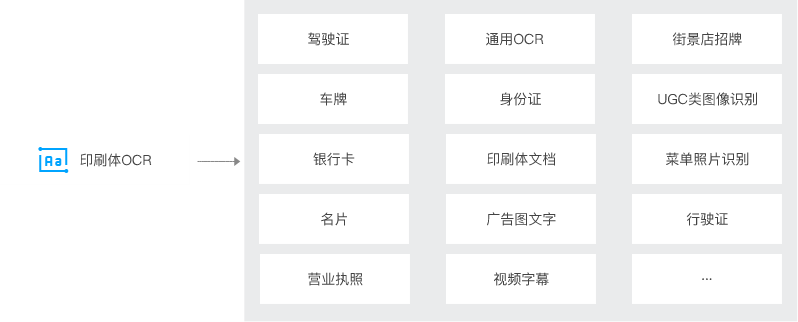 智能运营解决方案-ocr字符识别与分析.png