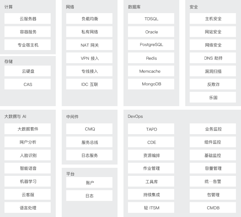 专有云平台解决方案-总览.png